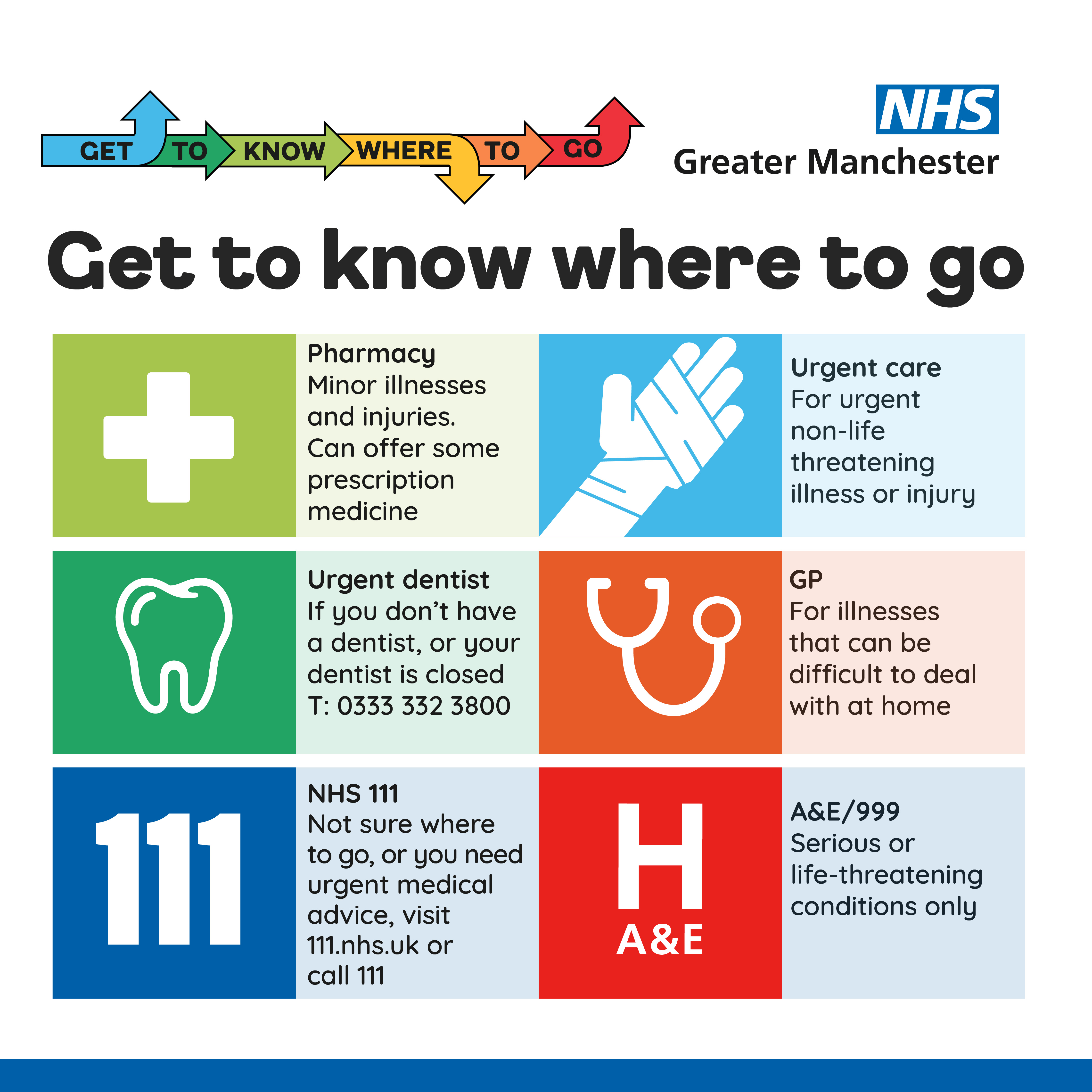 Get To Know Where To Go grapic